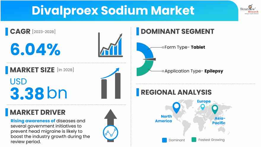 Divalproex-Sodium-Market-Market-Drivers